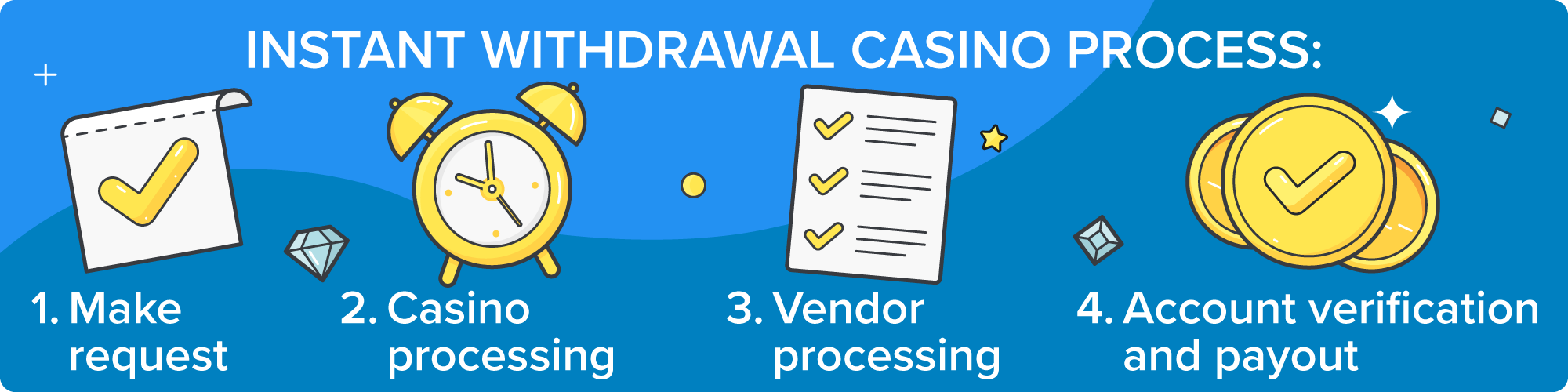 ki888 website image 211 showing withdrawal process